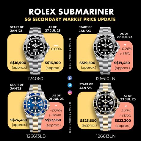 rolex singapore retail price.